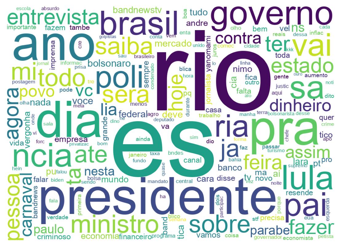 Word cloud tweet