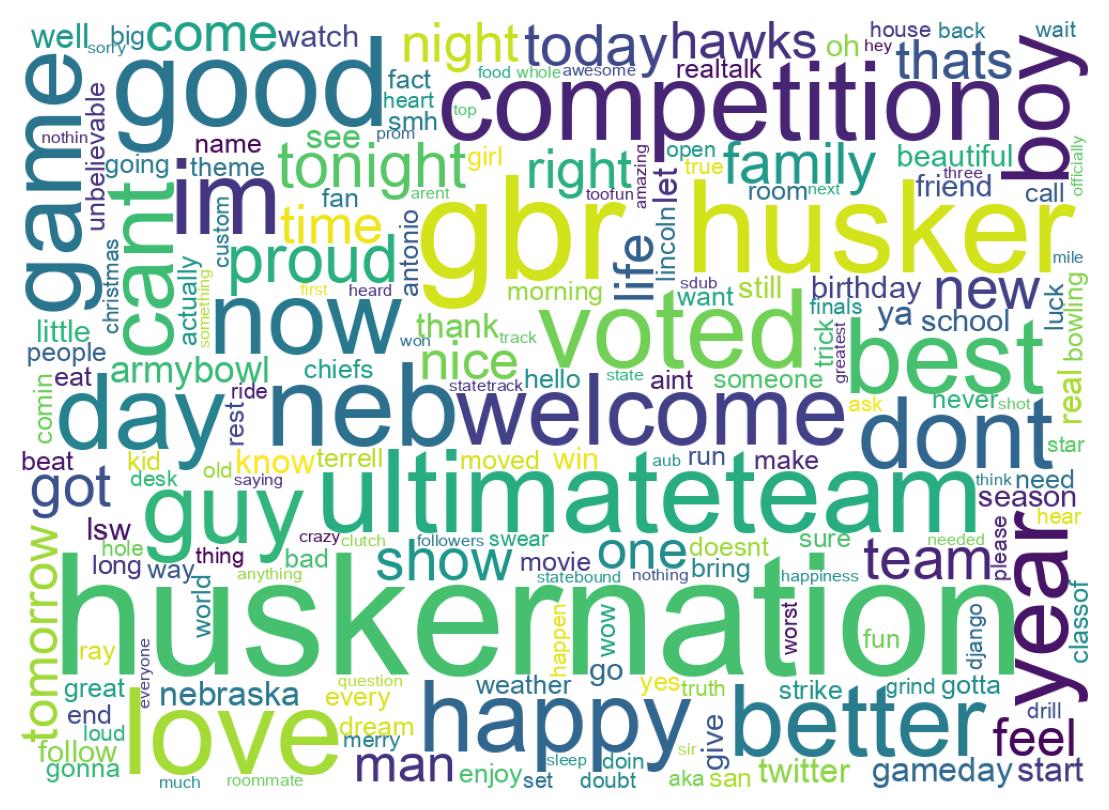 ツイートのワードクラウド