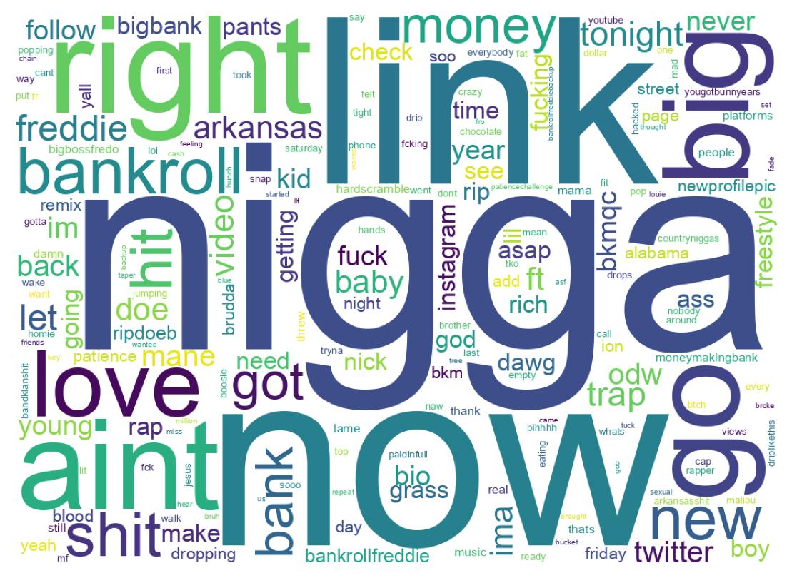 ツイートのワードクラウド