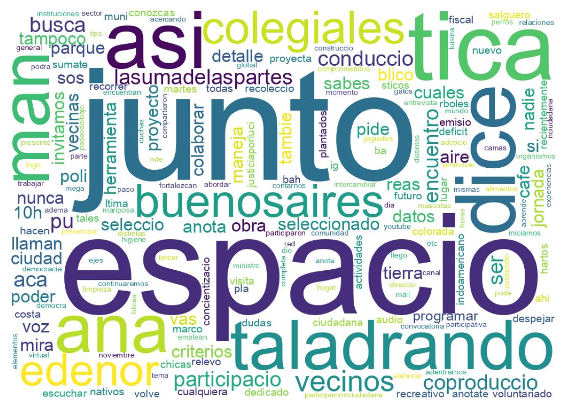 Nuvem de palavras dos tweets