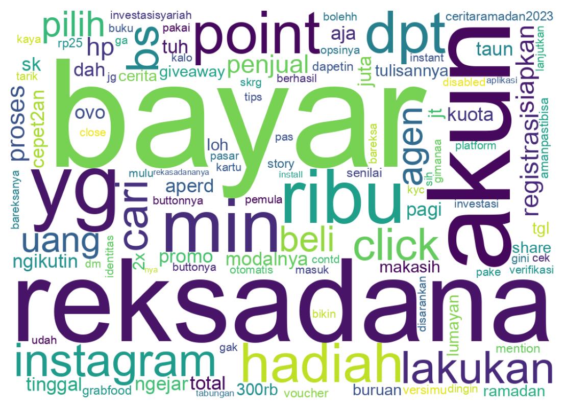 Nuvem de palavras dos tweets