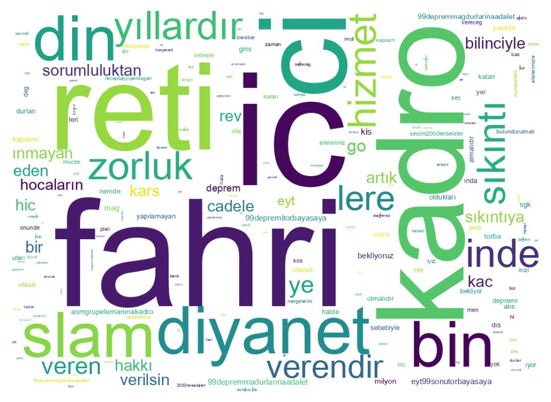 ツイートのワードクラウド