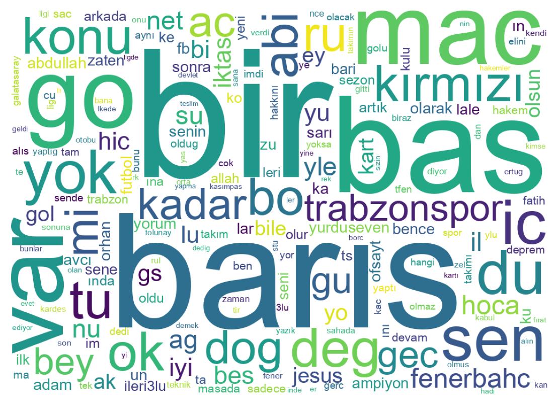 Tweet kelime bulutu