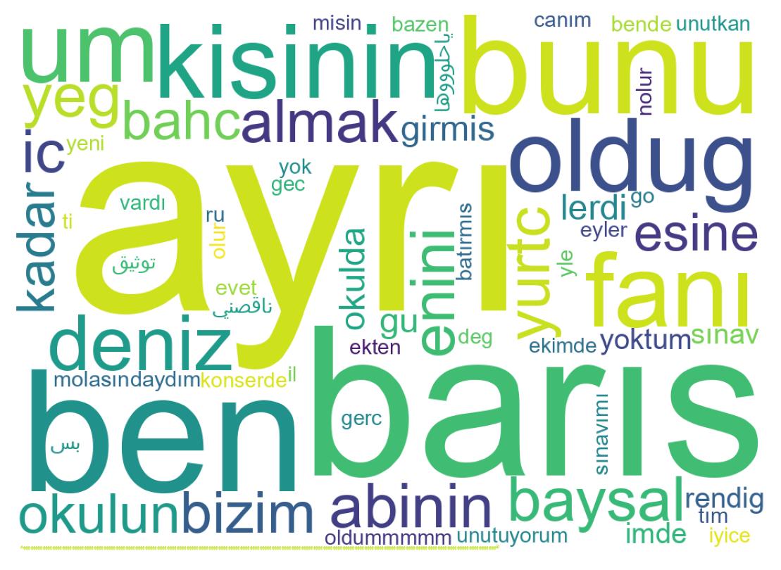 Wordcloud of tweets