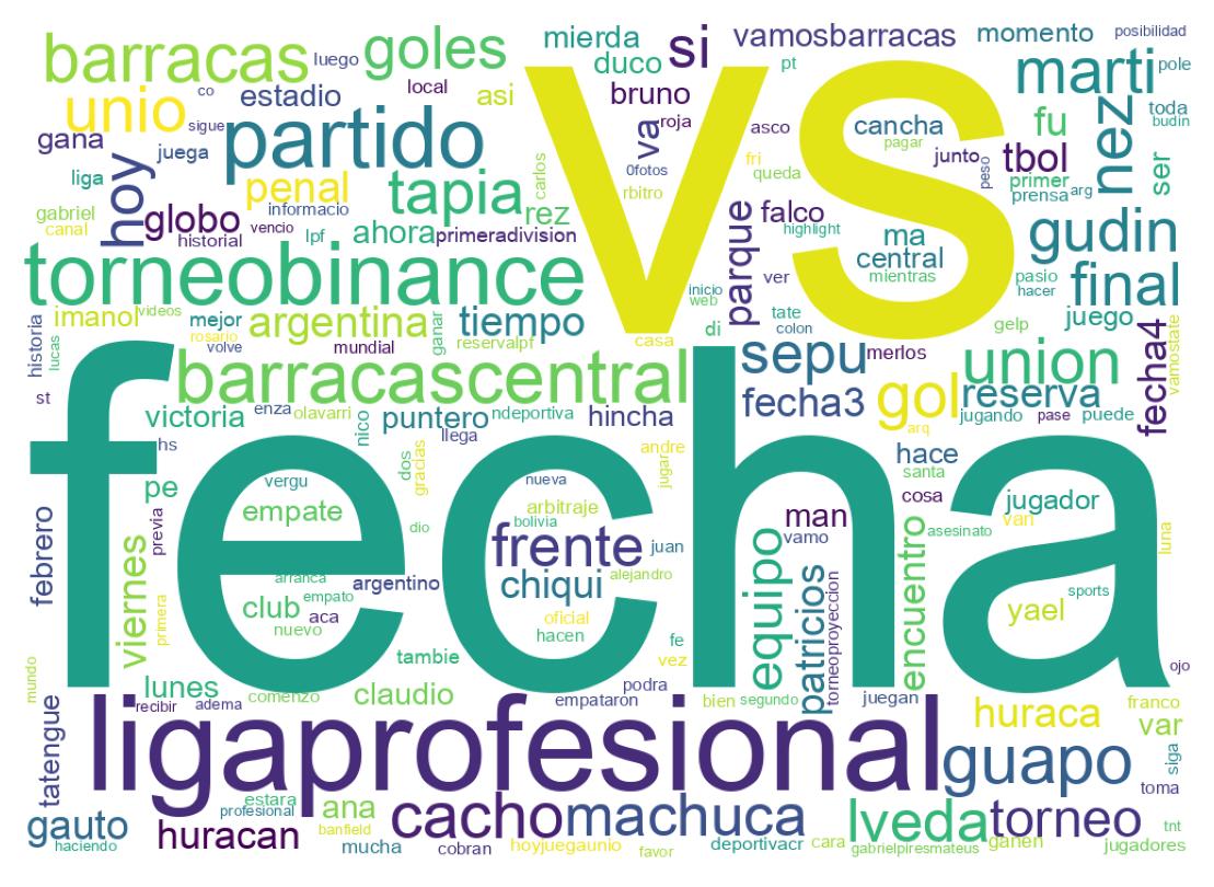 Nuvem de palavras dos tweets