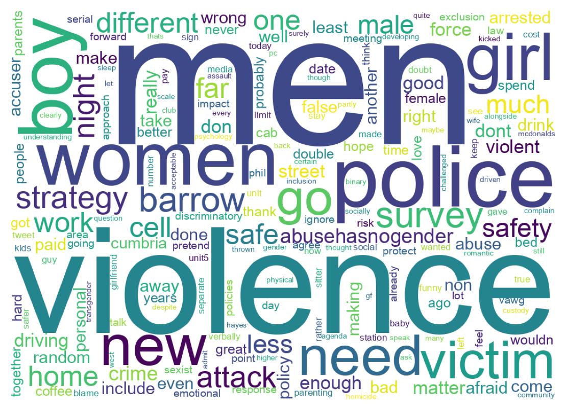Wordcloud of tweets