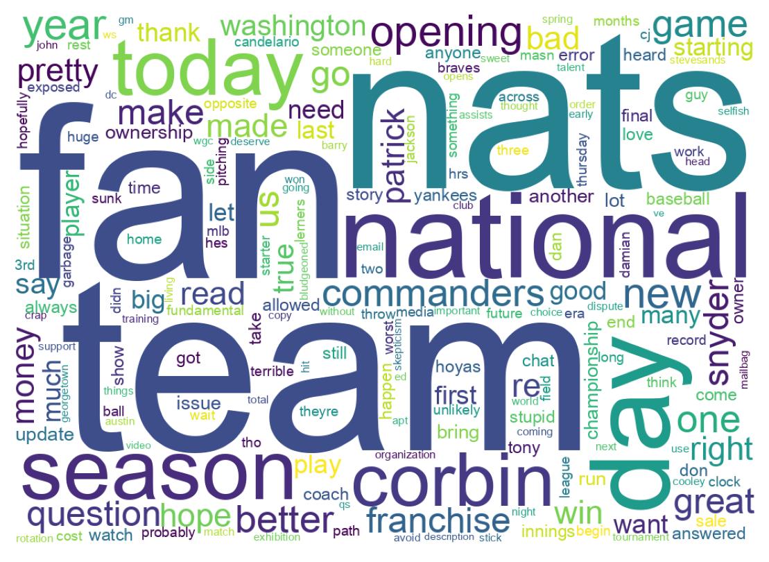 Word cloud tweet