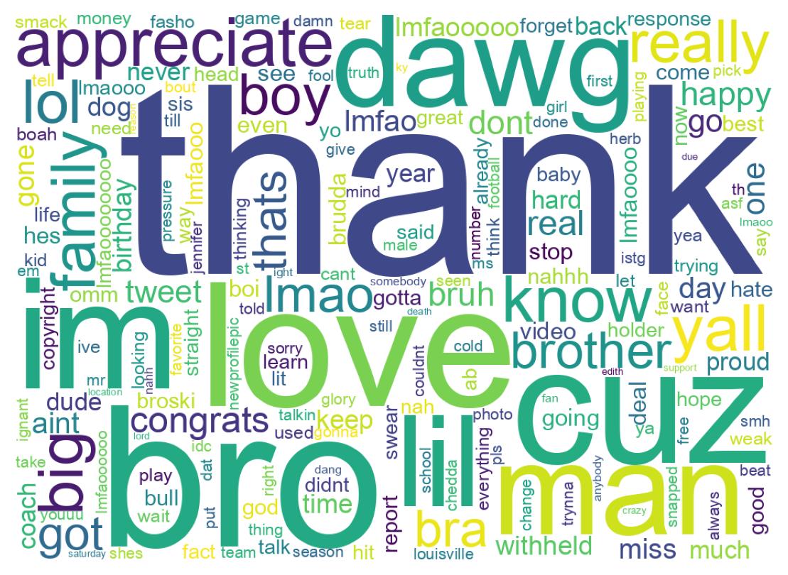 Wordcloud of tweets