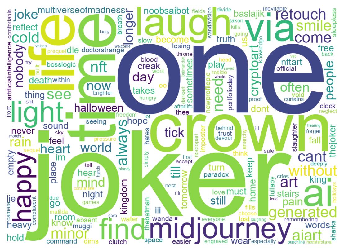 Wordcloud of tweets
