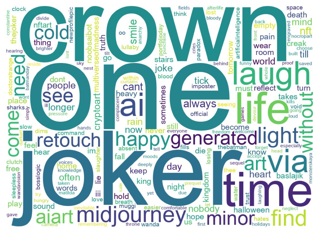 Wordcloud of tweets