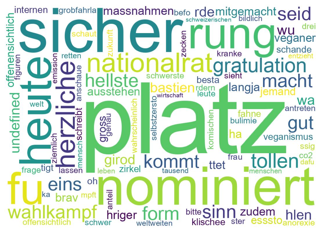 Wortwolke der Tweets