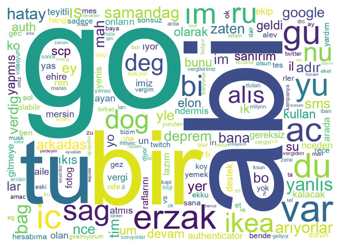 Word cloud tweet