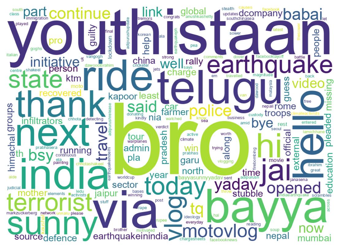 Wordcloud of tweets
