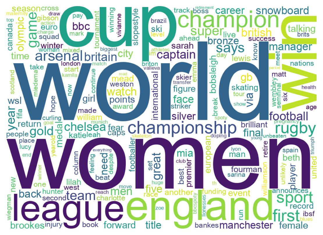 Wordcloud of tweets