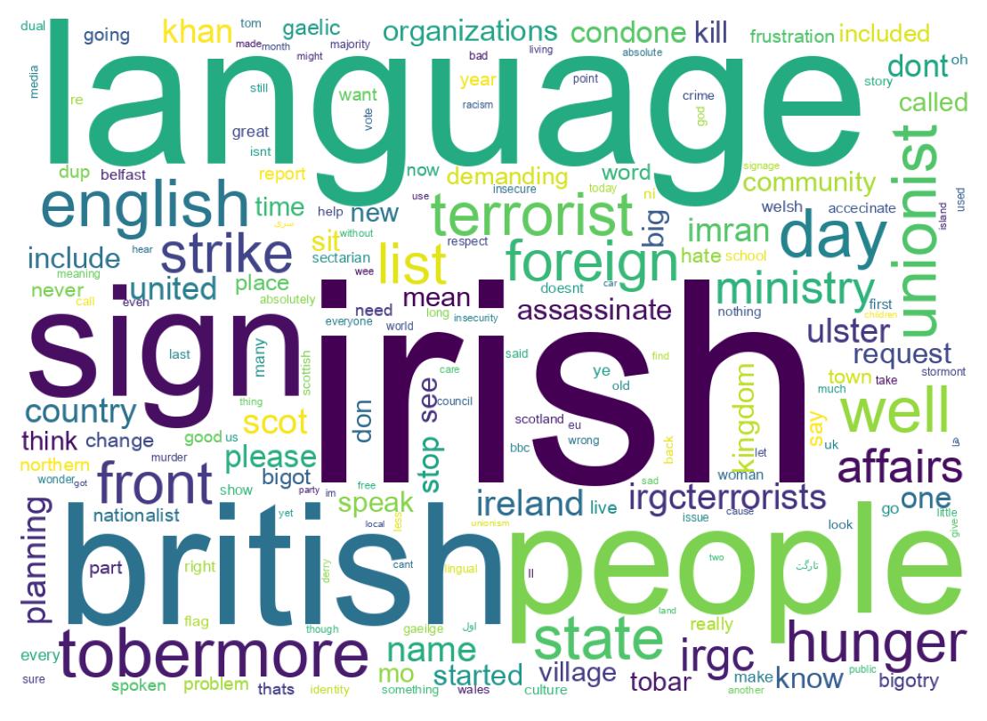 Wordcloud of tweets