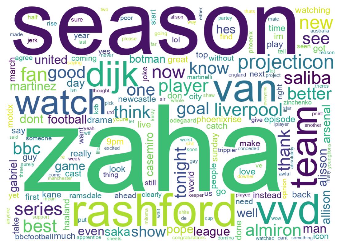 Wordcloud of tweets
