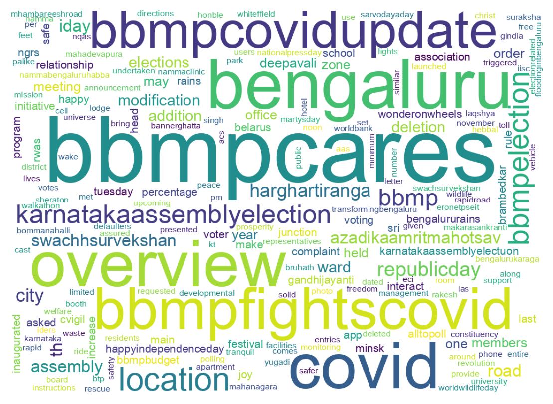 ツイートのワードクラウド