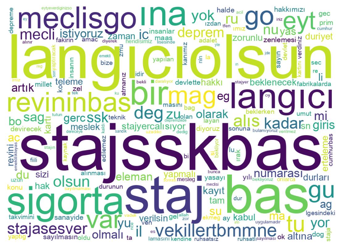 Word cloud tweet