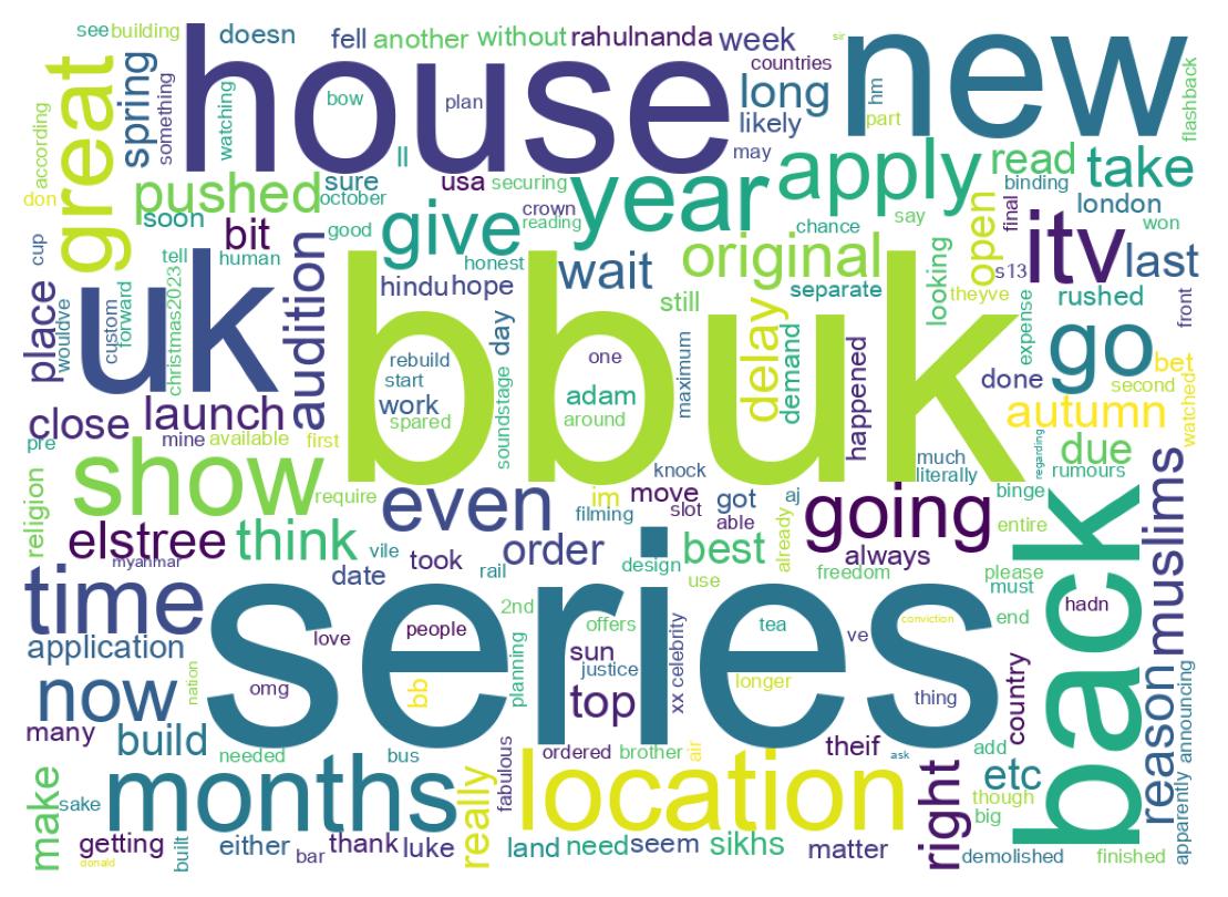 Wordcloud of tweets