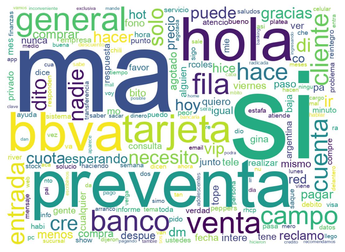 Nuvem de palavras dos tweets