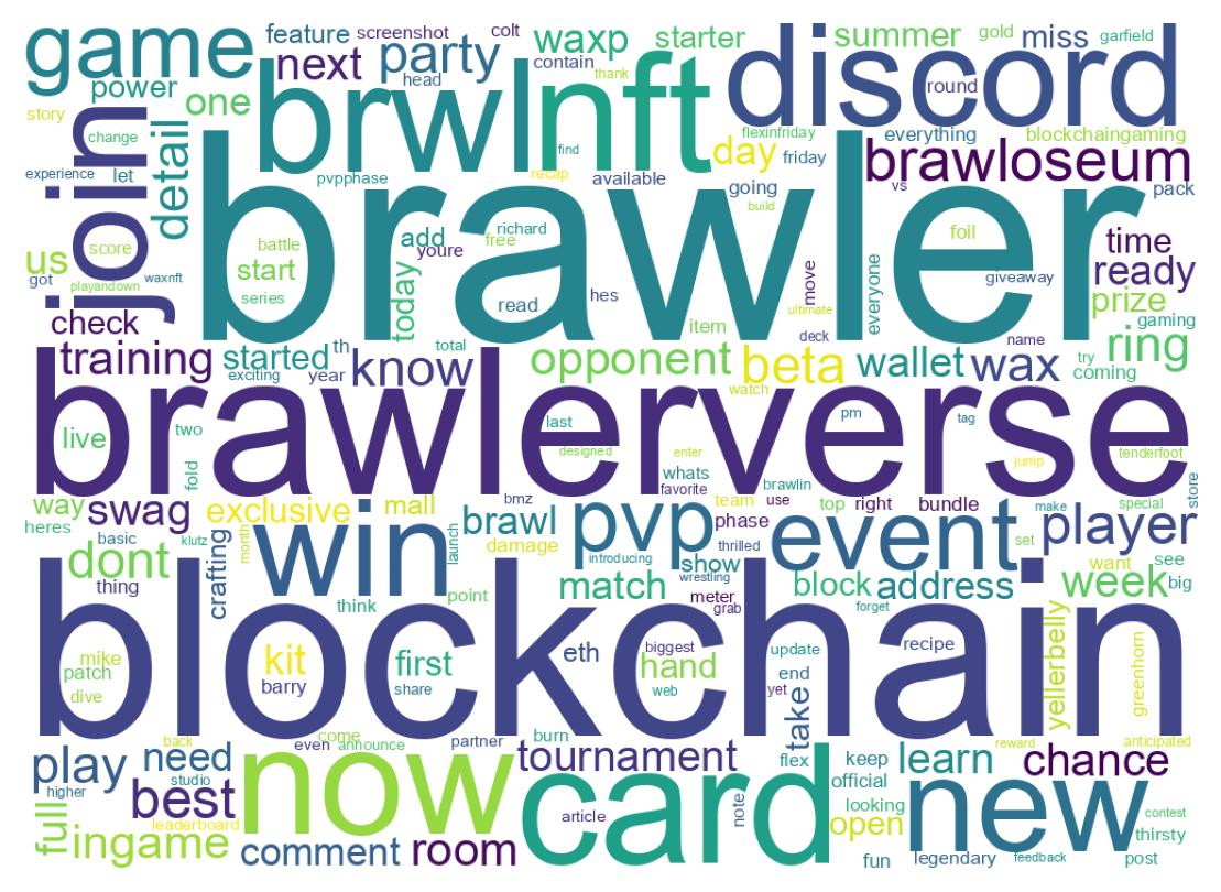 ツイートのワードクラウド