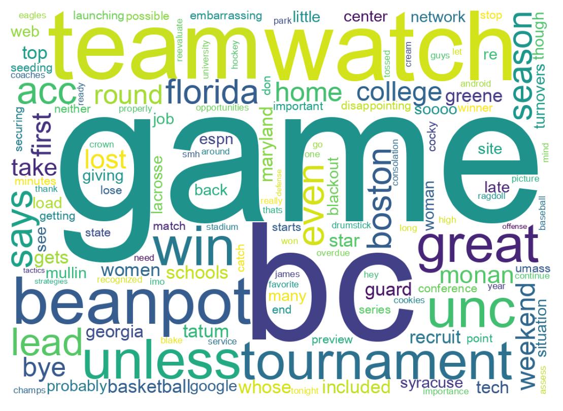Word cloud tweet