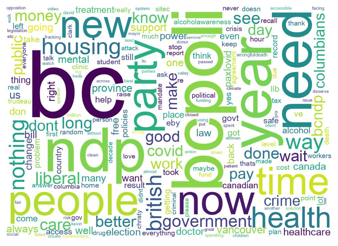Wordcloud of tweets