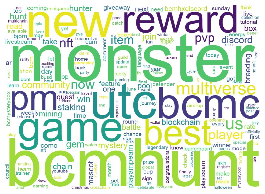Wordcloud of tweets