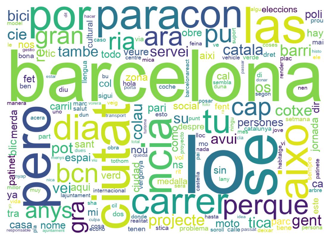 Wordcloud of tweets