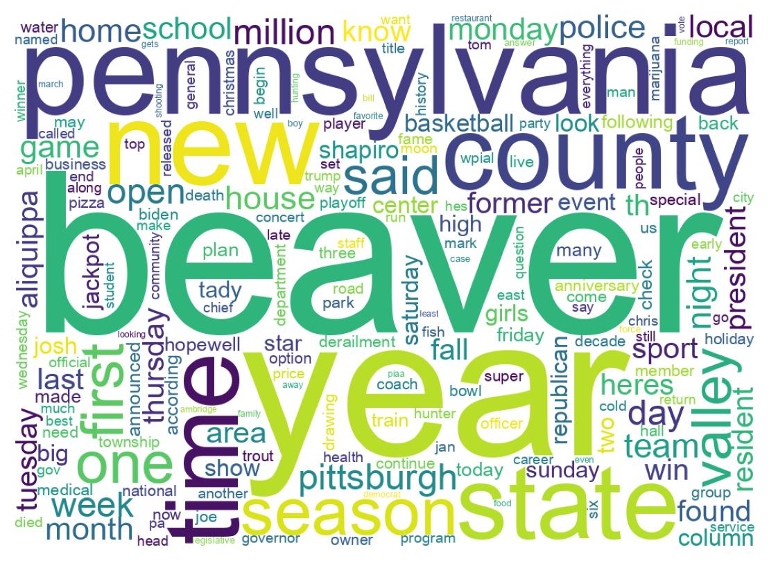Wordcloud of tweets