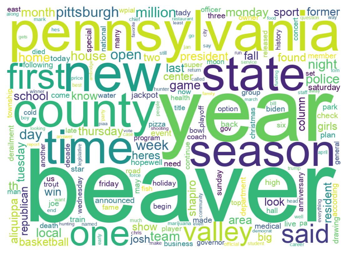 Wordcloud of tweets