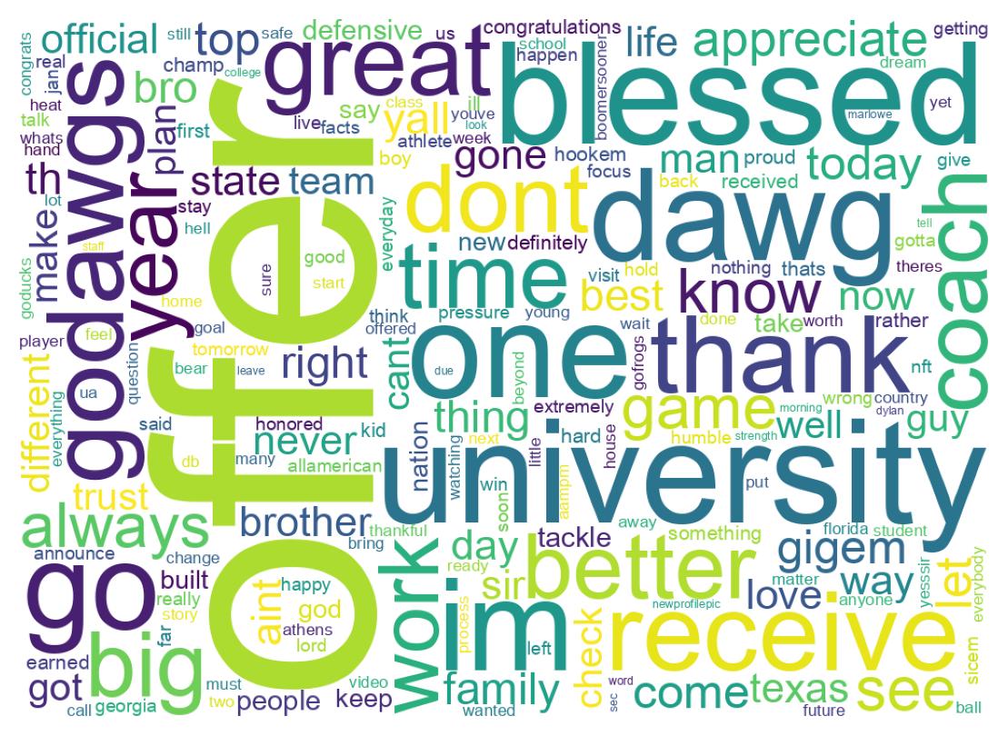 Wordcloud of tweets