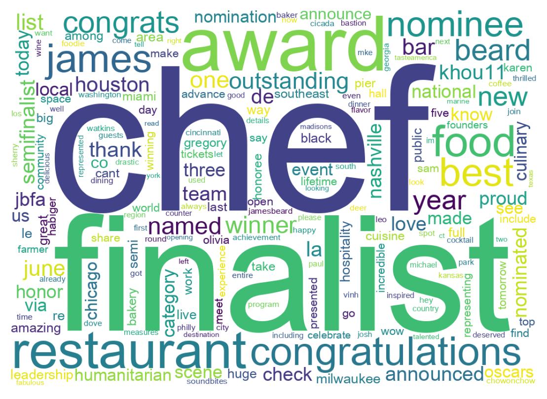 سحابة كلمات التغريدات