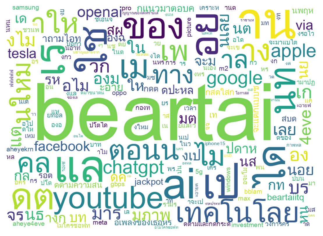 سحابة كلمات التغريدات