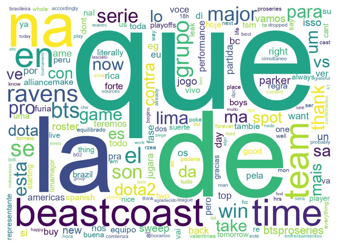 Word cloud tweet