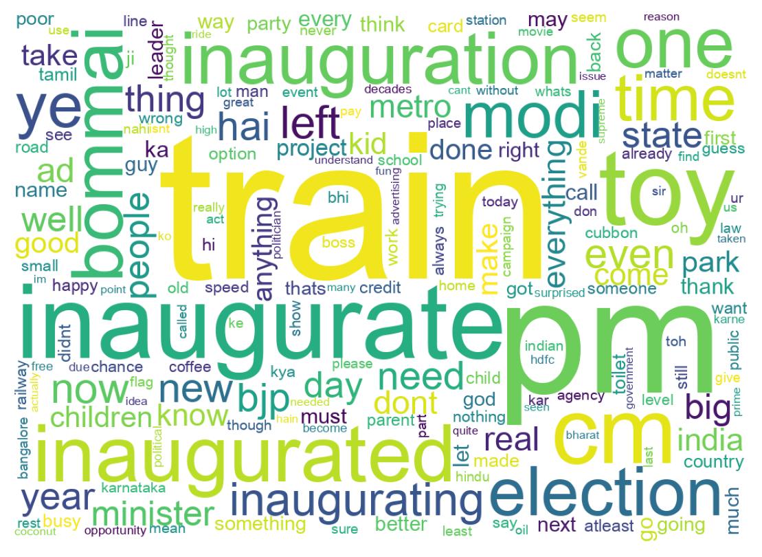 Word cloud tweet