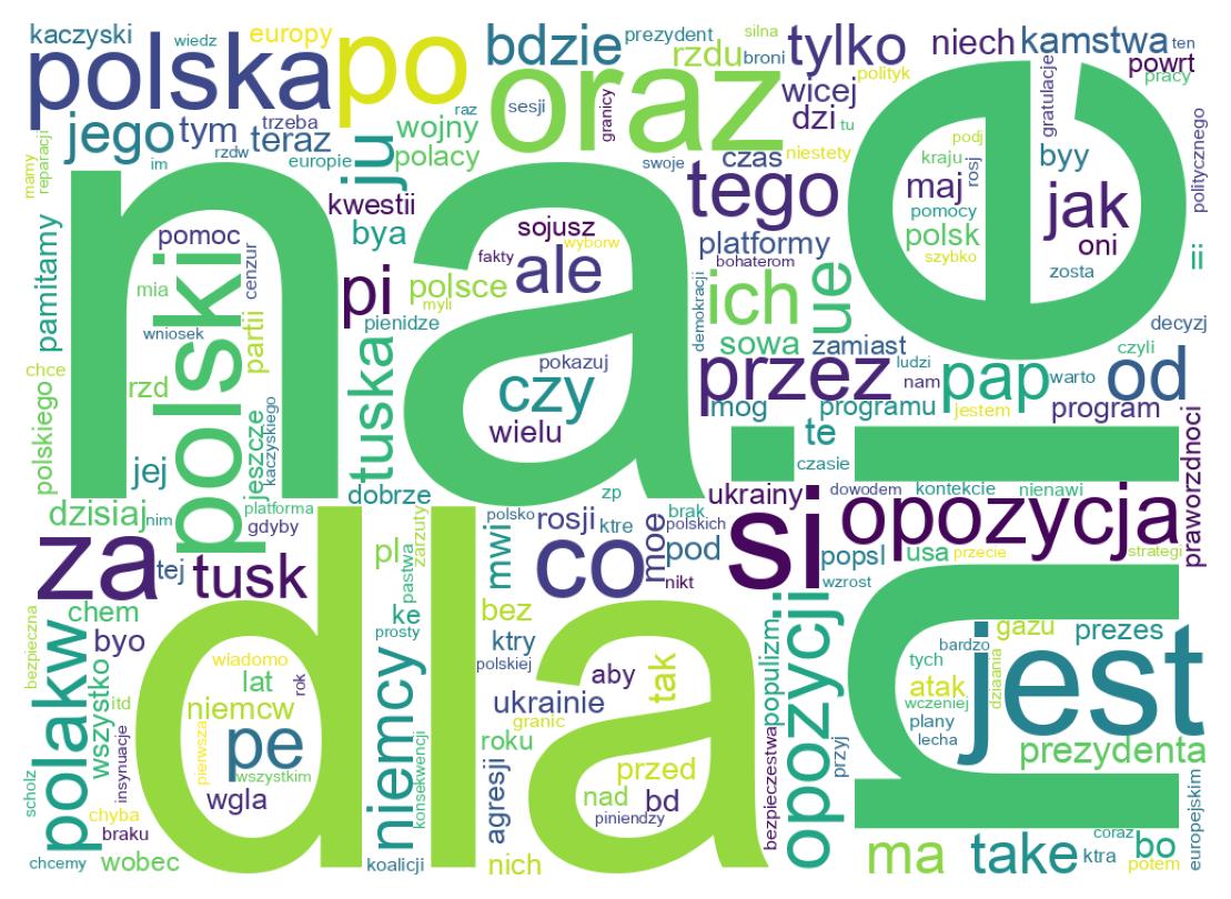 Wordcloud of tweets