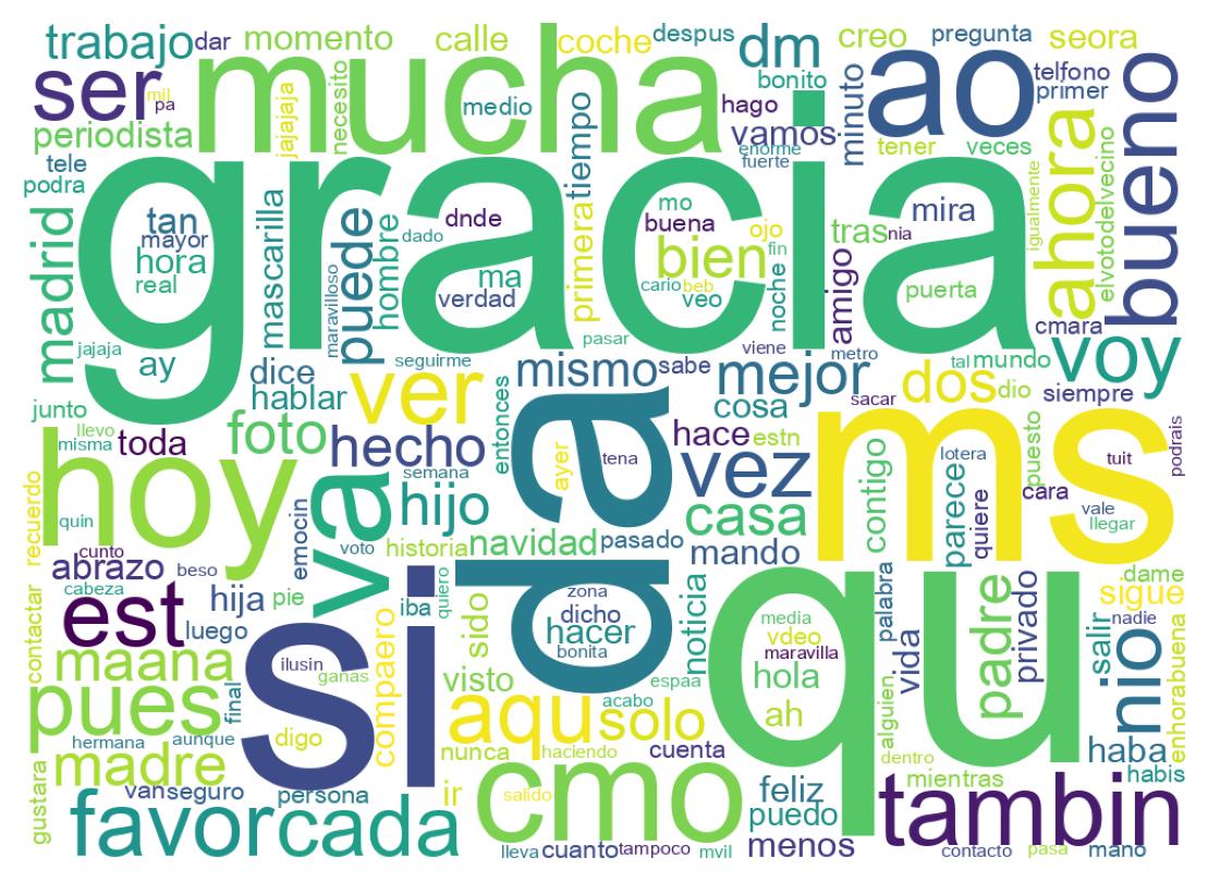 Wordcloud of tweets