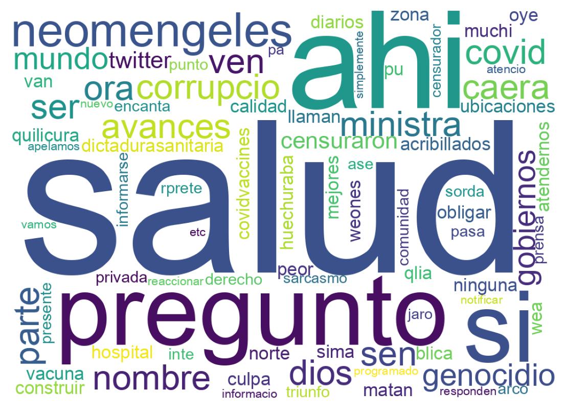 Nuvem de palavras dos tweets