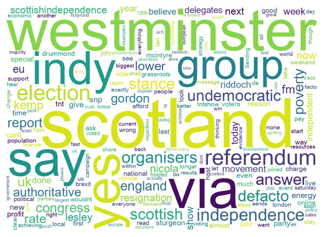 Word cloud tweet