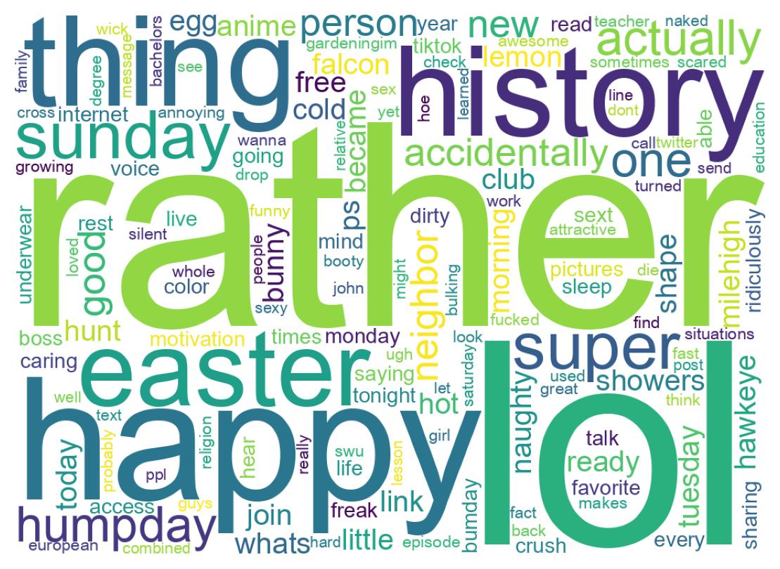 Wordcloud of tweets