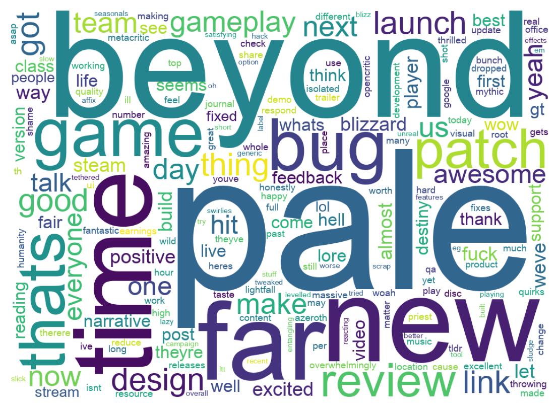 ツイートのワードクラウド