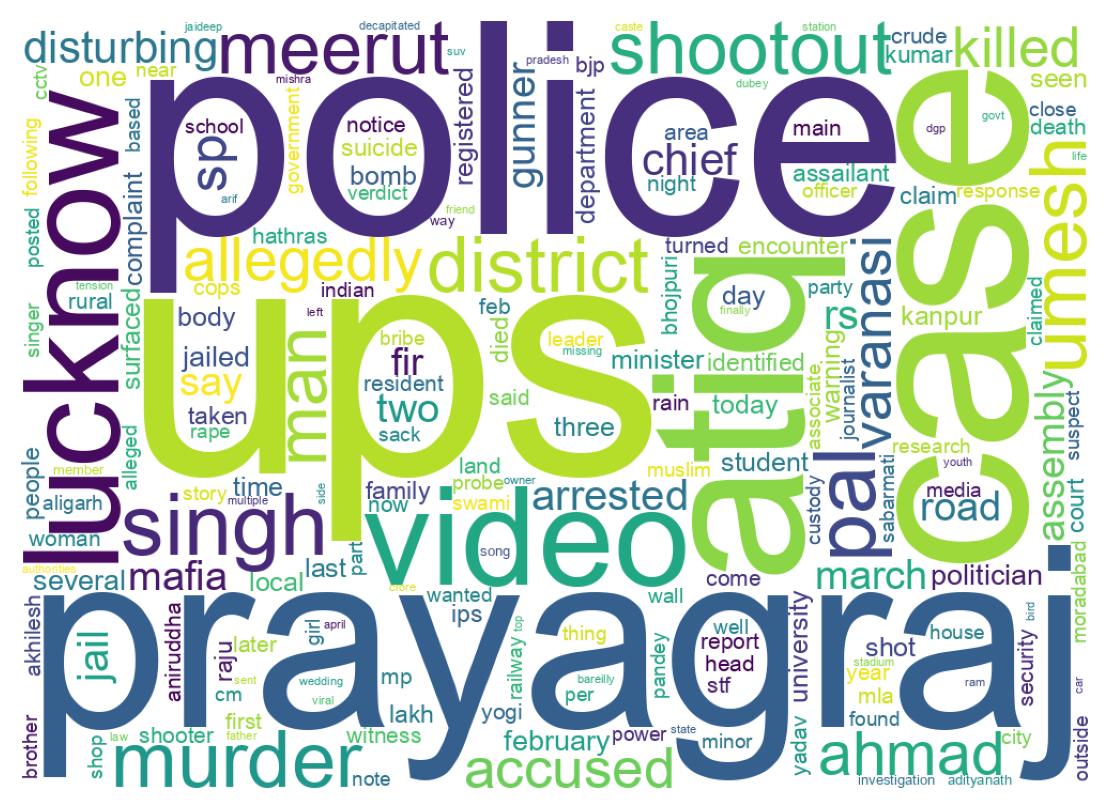 ツイートのワードクラウド