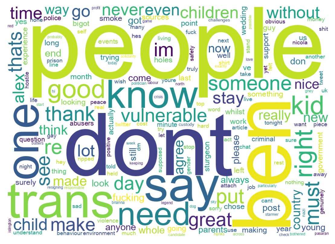 Word cloud tweet