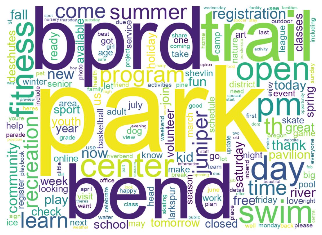 Wordcloud of tweets