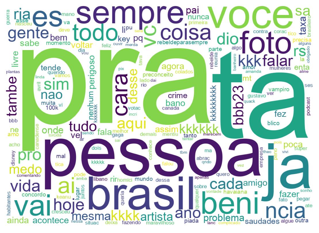 Nuvem de palavras dos tweets