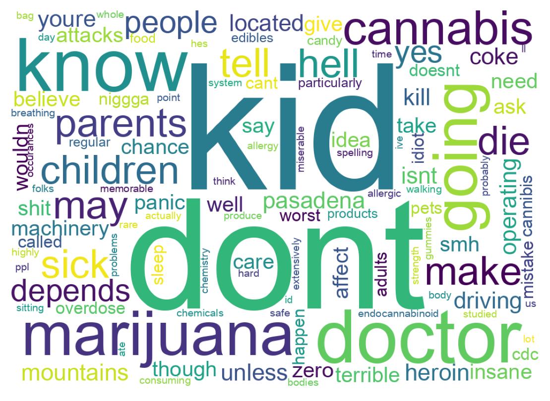 Wordcloud of tweets