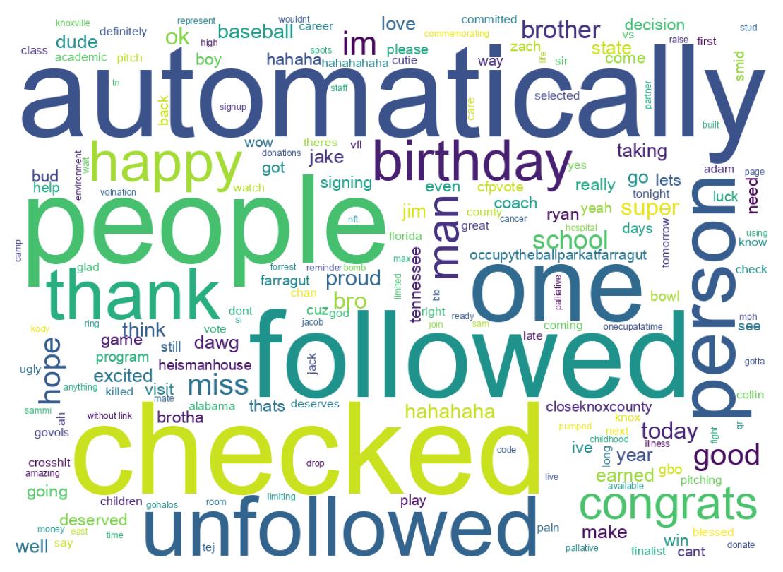 Wordcloud of tweets
