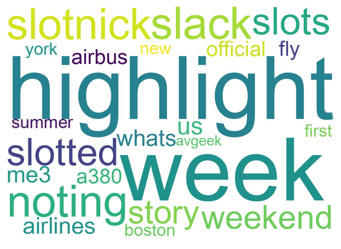 Wordcloud of tweets