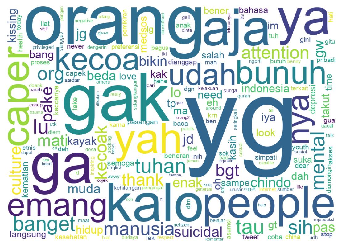 Tweet kelime bulutu